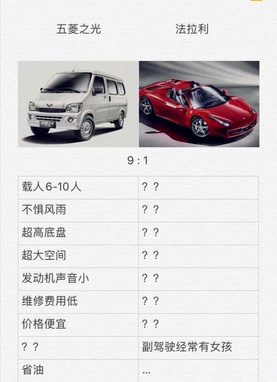 五菱宏光对比法拉利,看起来好像五菱宏光赢了  不管是车圈还是手机圈