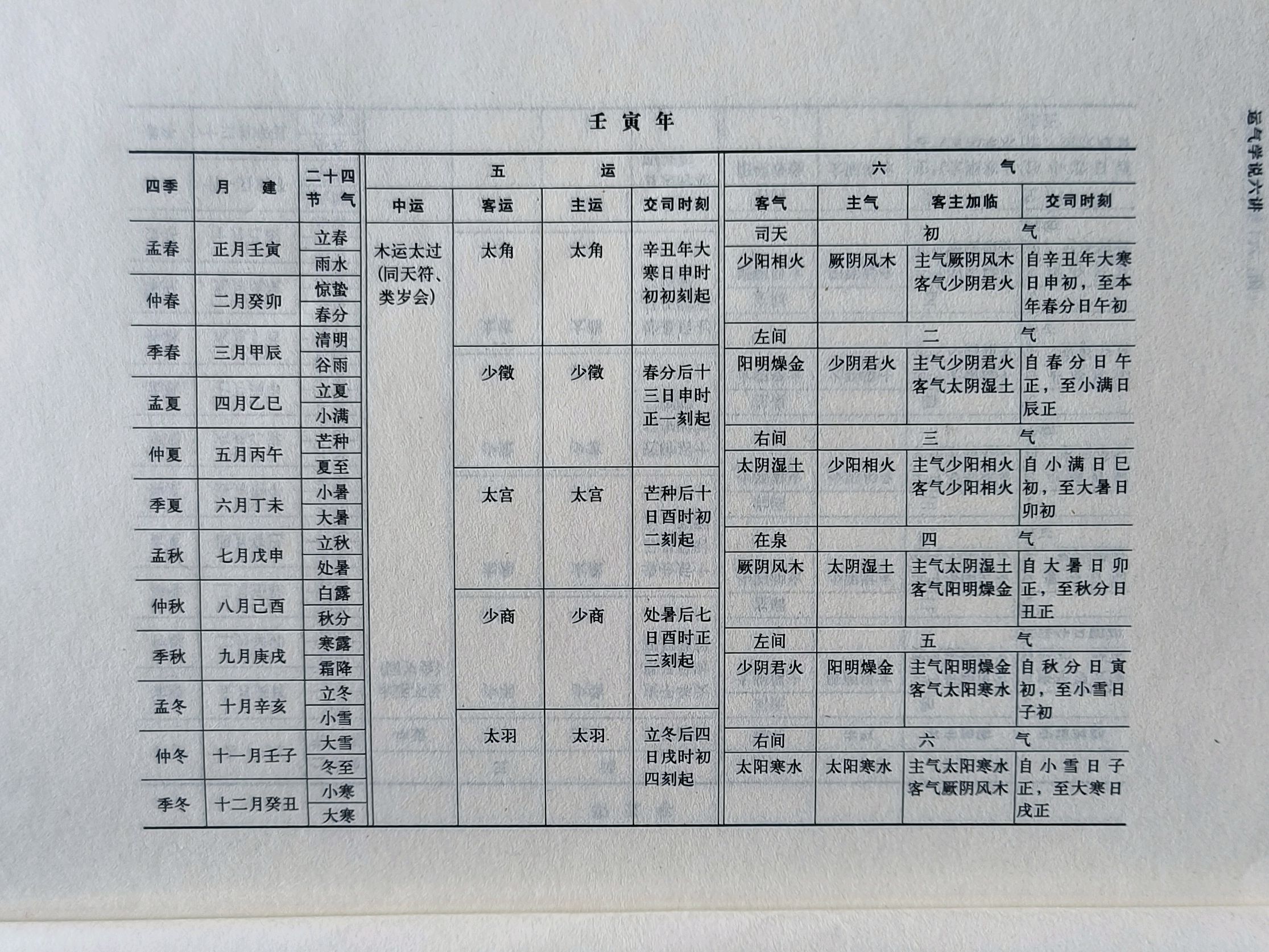 五运六气图年份图片