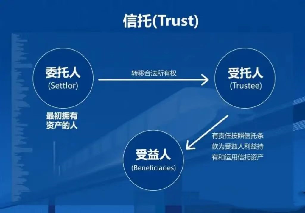 投资信托资产证明 baijiahao.baidu.com