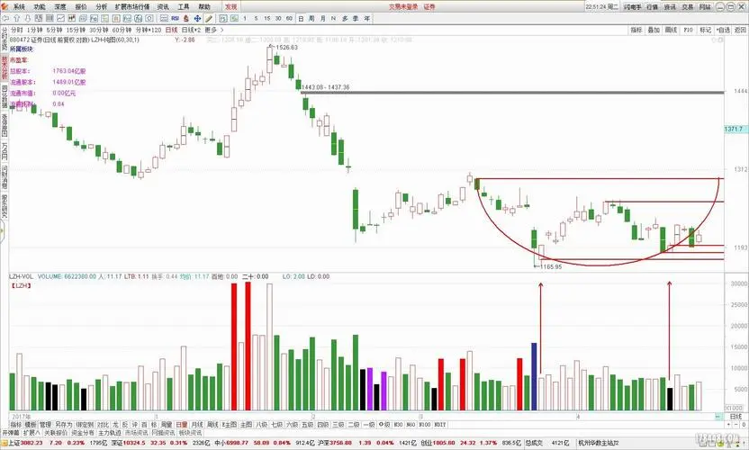 量学云讲堂刘智辉《量学识庄·伏击涨停》32期
