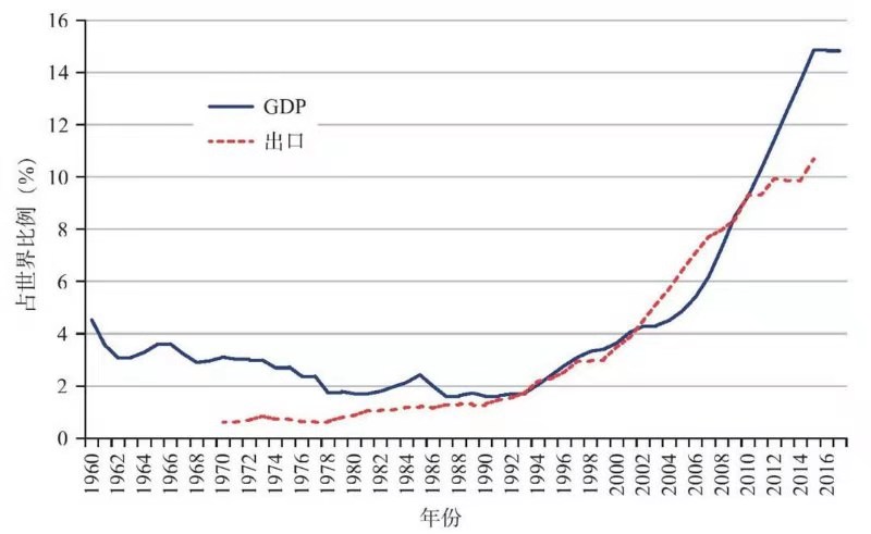 从经济数据看新中国发展成就