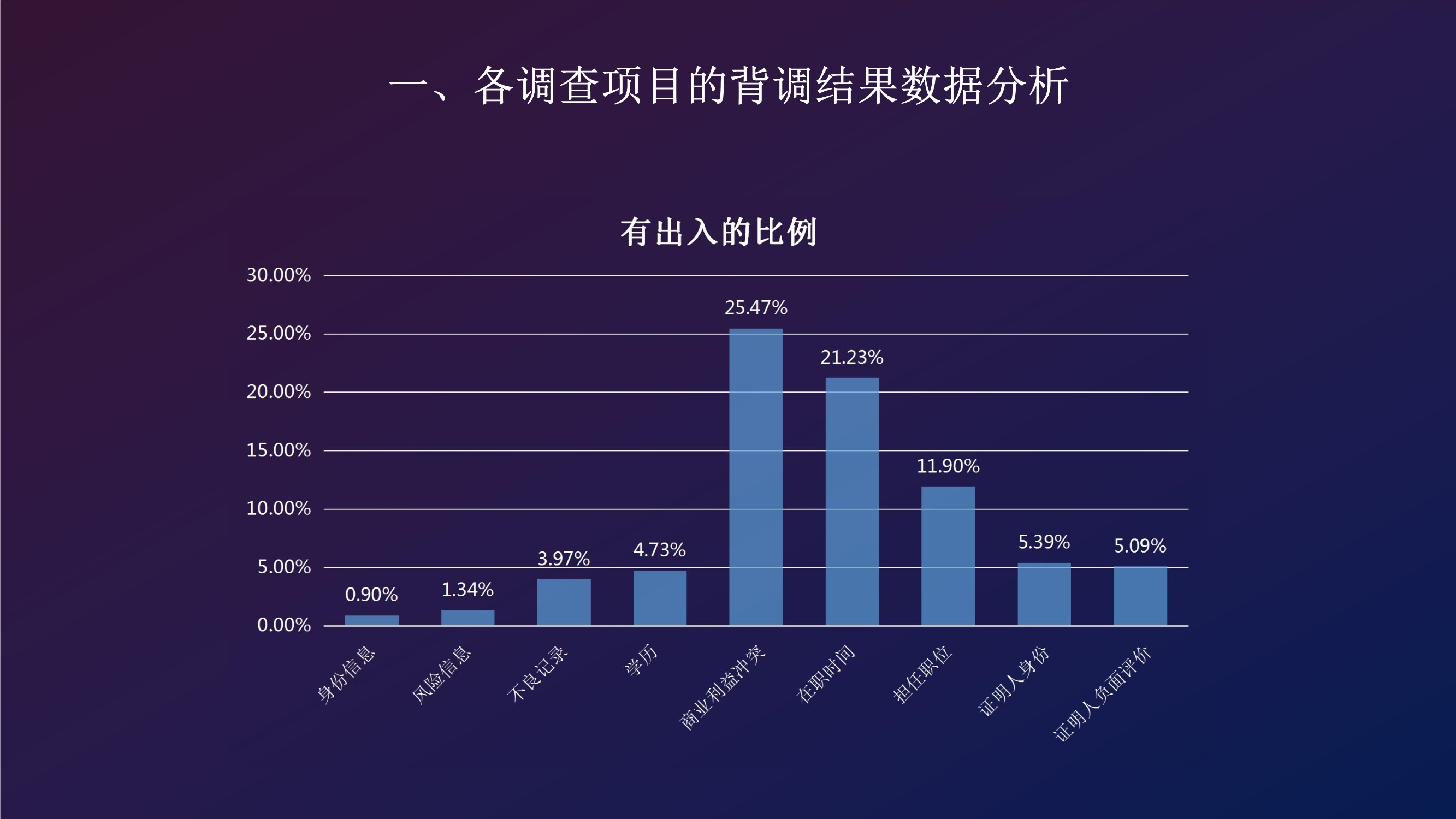 如何作出一份充满影响力的市场调查报告?别急,我们一步一步来!