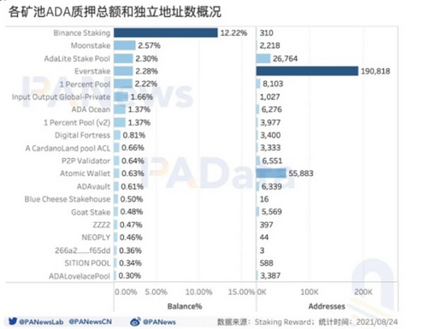 “疯狂”上涨的ADA 何以成“妖”？