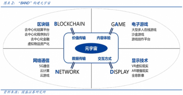 元宇宙落地的九宫格框架：从What到How