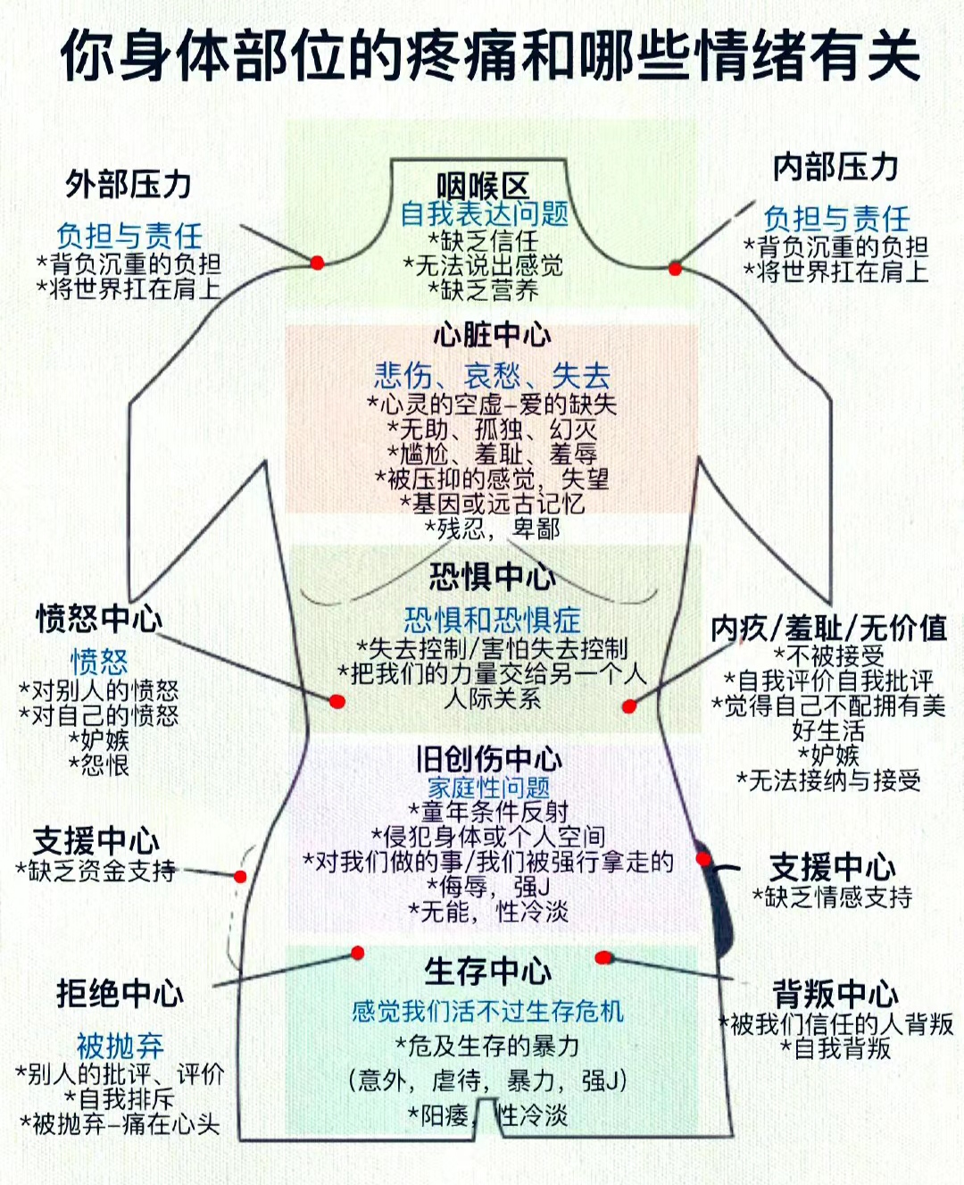 了情绪分子学 理论即情绪可以通过神经递质和神经肽等化学信使分