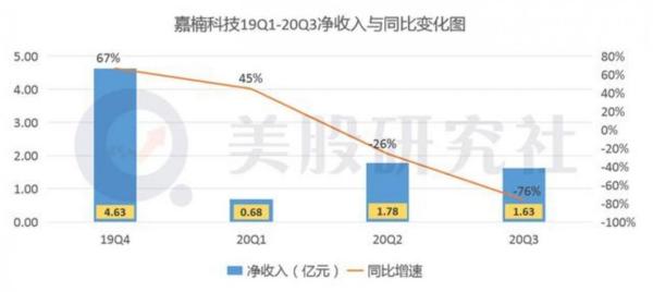 Coinbase上市步入倒计时，比特币终于不再是金融市场的