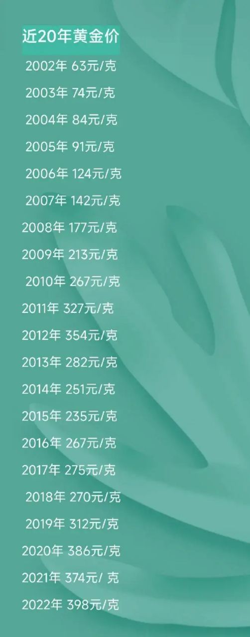 这是20年来的黄金价格,黄金是真的保值91