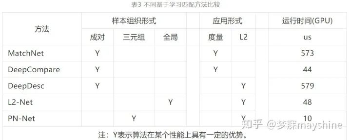 基于深度学习的图像匹配技术一览