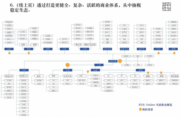 ArkStream Capital墨客：漫谈元宇宙与区块链游戏