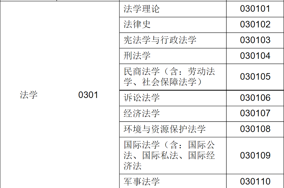 法學學科排行榜!附2020版大學名單大全,五院四係指的是哪幾所?