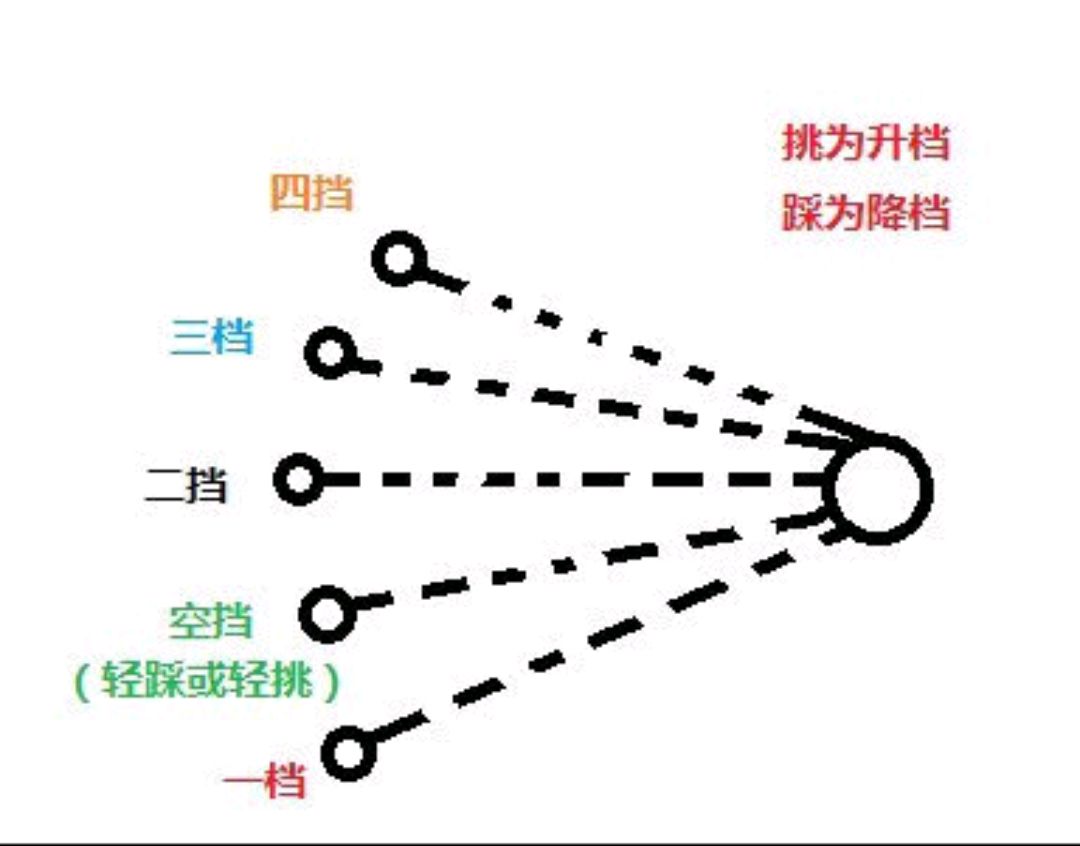 甩八档示意图图片