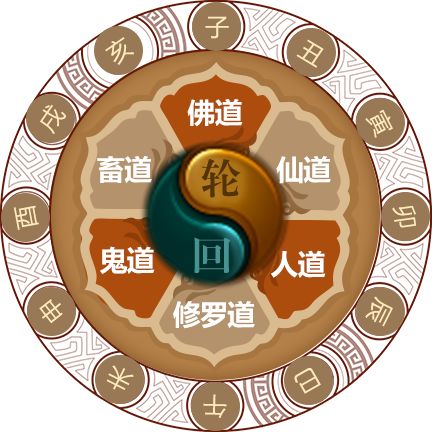 每150年就会有一个和你相似的人出生,难道六道轮回确有其事?