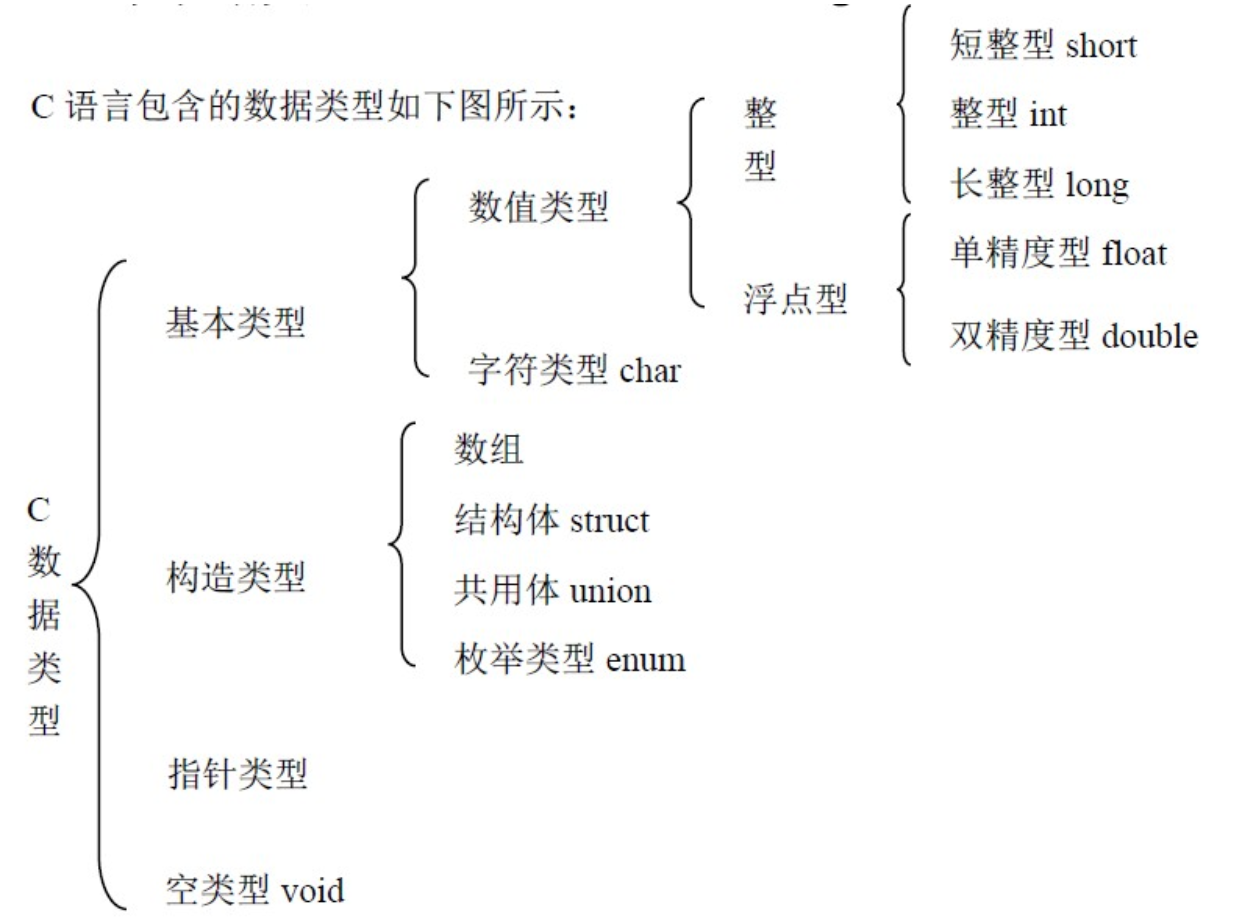 c和python有什么区别