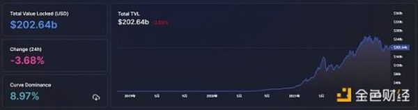 金色Web3.0日报 | 周杰伦魔杰电竞申请元宇宙商标