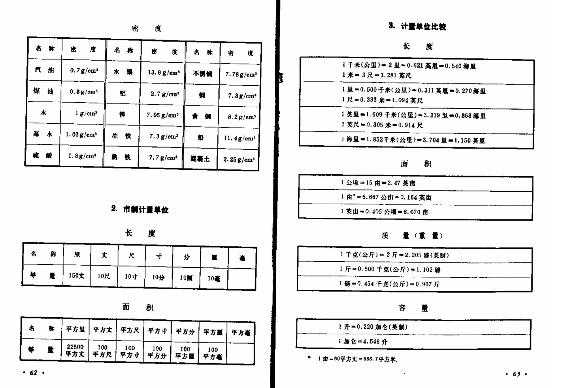 还记得《中学数学用表》吗?