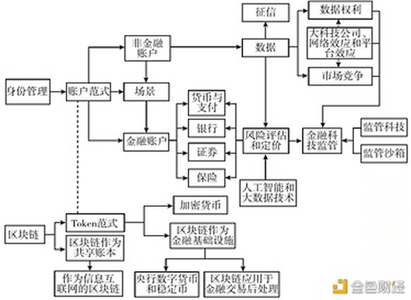 邹传伟：数字货币、数字资产与数字金融