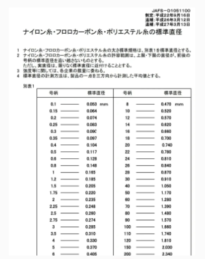 尼龙线拉力和线径对照表