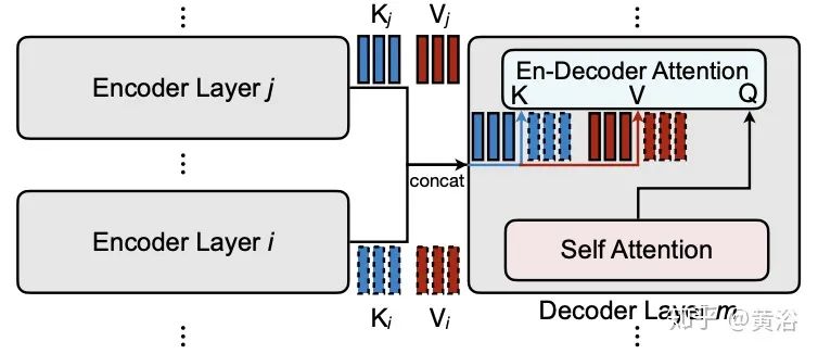 Google综述：细数Transformer模型的17大高效变种