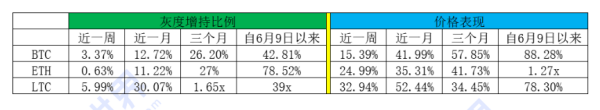 【合约日报】除了BTC，机构们对山寨币的布局也早有预谋