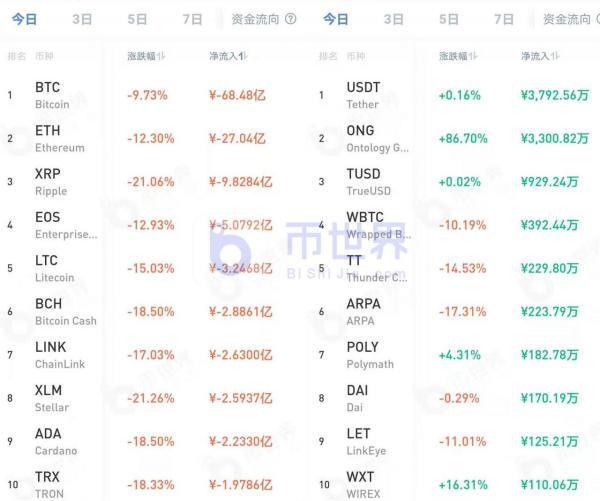 【币读晚报】USDT1900亿美元成交提示BTC关键支撑