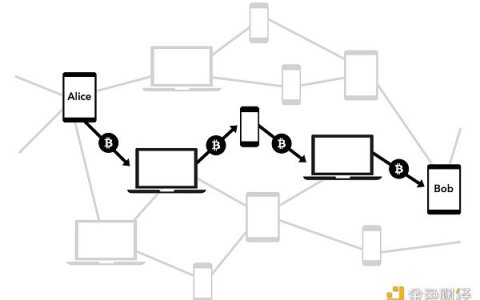 深入解读闪电网络：探寻比特币支付通道的前世今生
