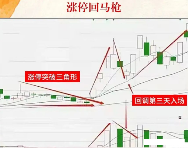 回马枪姿势图片