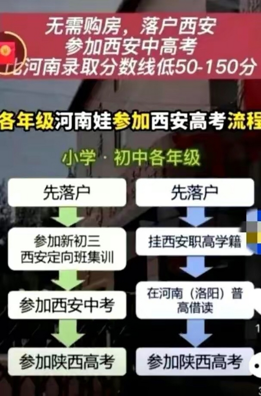 嚴峻殘酷的中考分流使得西安迴流生事件產生巨大的輿論,那什麼是迴流