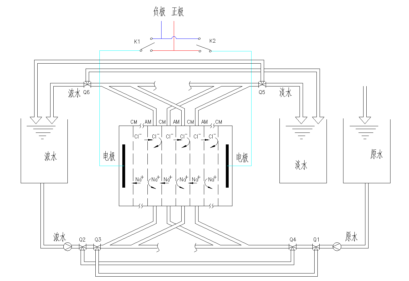 电渗析装置示意图图片