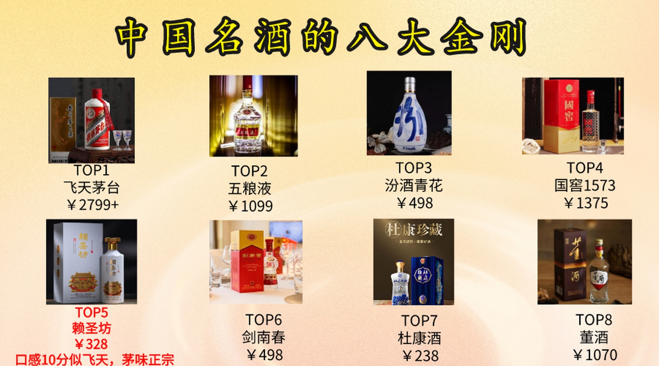 2     五粮液  普五 价位:1099 地位:万年老二,总是被茅台酒压一头.