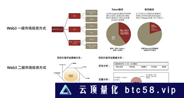 Web3的价值投资实践