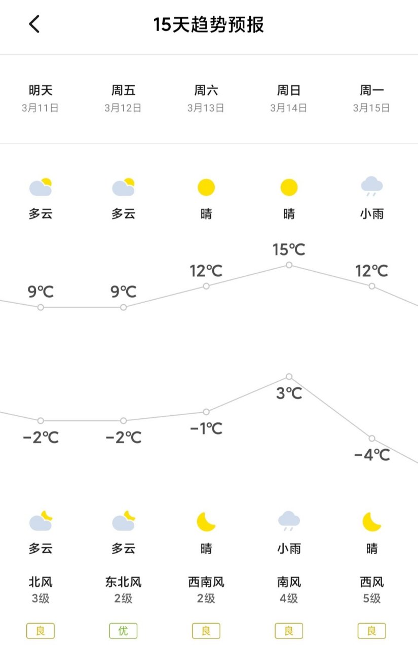 长春气象台3月10日下午发布短期天气预报  今天夜间到明天白天,多云