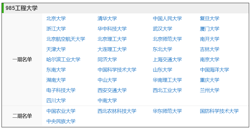 "985""211"大学的来历