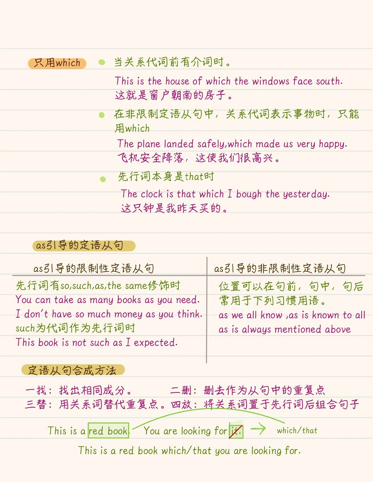 定语从句定义 定语从句构成 定语从句的关系代词和关系副词 只用that