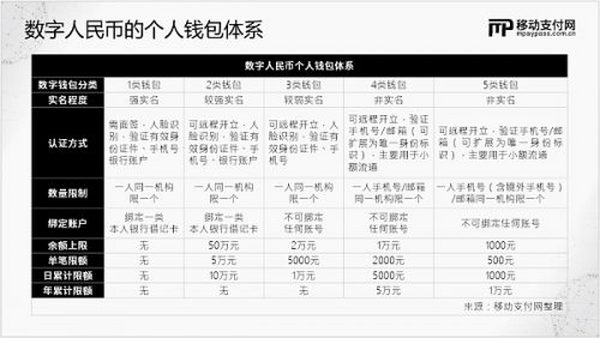 关于新型“数字人民币”诈骗的疑问后续