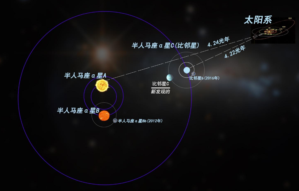 地球被比邻星人盯上?科学家:恰恰相反,是我们锁定了比邻星