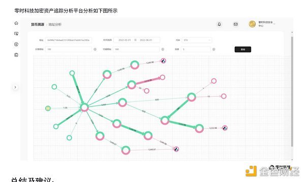 《2022年全球Web3行业安全研究报告》正式发布