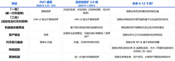 Folius Ventures：身处从 1 到 N 前夜 展望 Web3.0 未来