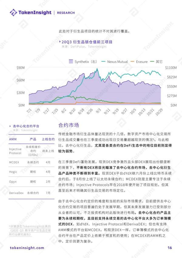 2020 DeFi行业研究报告 Part1 | TokenInsight