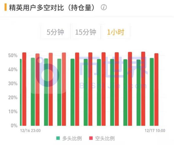 【合约日报】1.41万枚BTC火速解除质押欲出逃 ETH吸金拉升