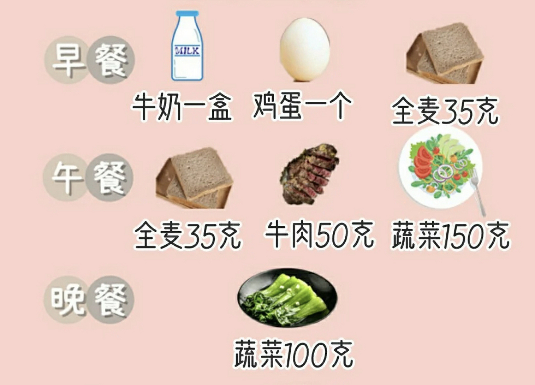 怎么快速瘦回来 邱医生的【快速减肥食谱,来帮你!