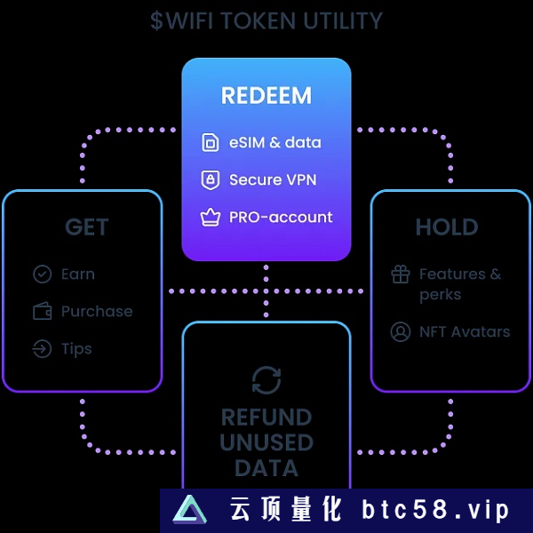 详解 DeWi 项目 WiFi Map：1.5 亿用户的 App 搭上了 Web3 的列车