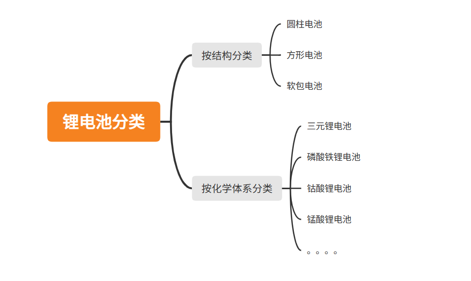 电池的种类和用途图片图片