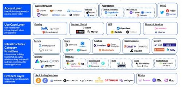 Web3.0中有哪些工作以及个人机会