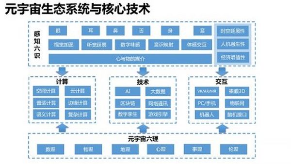 205页 清华大学沈阳教授团队《元宇宙发展研究报告》2.0版