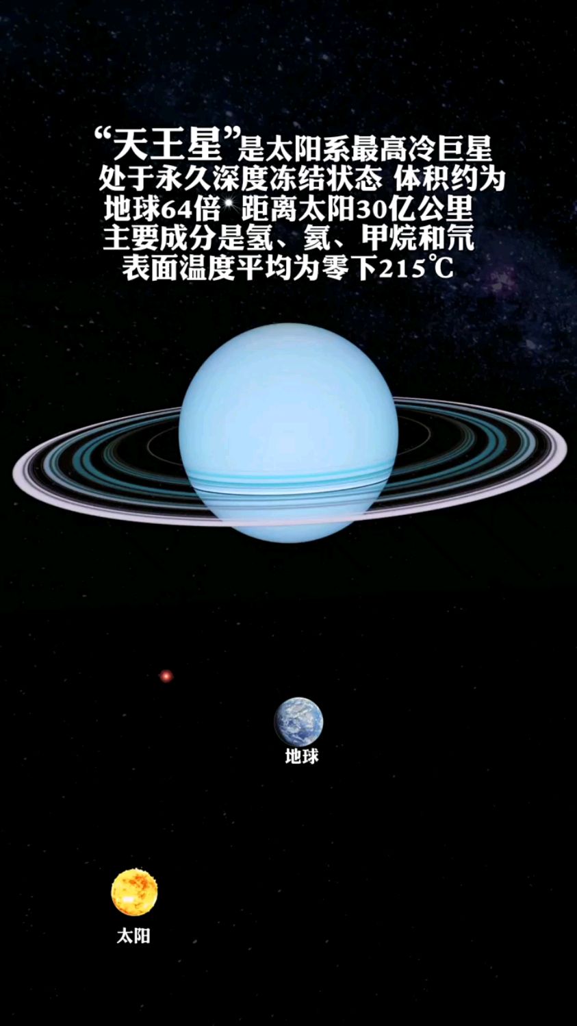 天王星是太阳系最高冷的行星,处于永久深度冻结的状态!