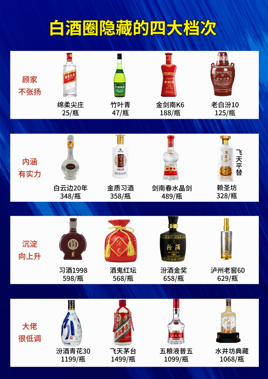 【顾家不张扬】 老白汾10:大坛汾酒,清冽爽净 金剑南k6:剑南春的