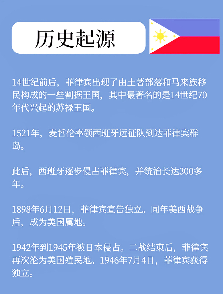 亚洲国家:菲律宾