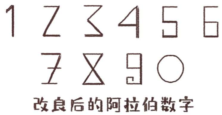 古老的数字写法图片图片