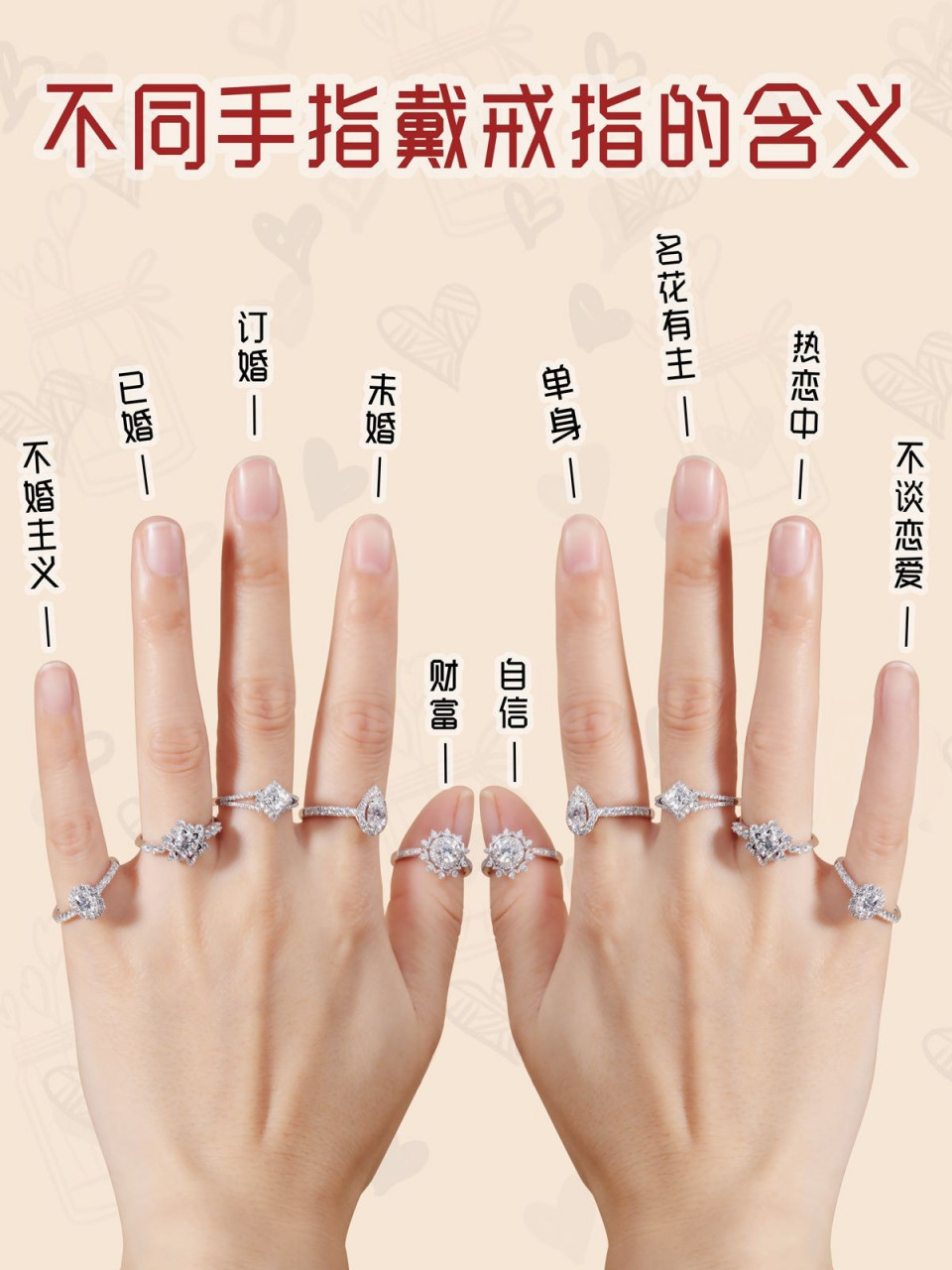 不同手指戴戒指的含义02你的钻戒戴对了吗71 钻戒和对戒应该这样