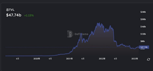 那些DeFi 和NFT 钻石手们都在用什么工具挖掘Web3机会？